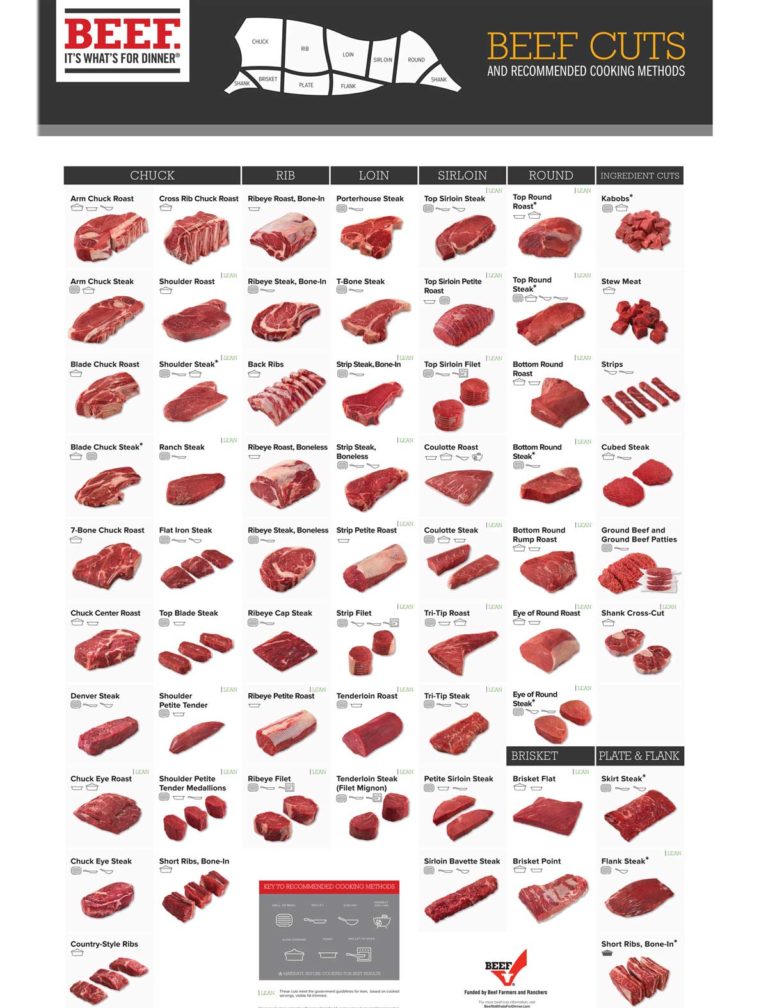 whatsize freexer for half beef